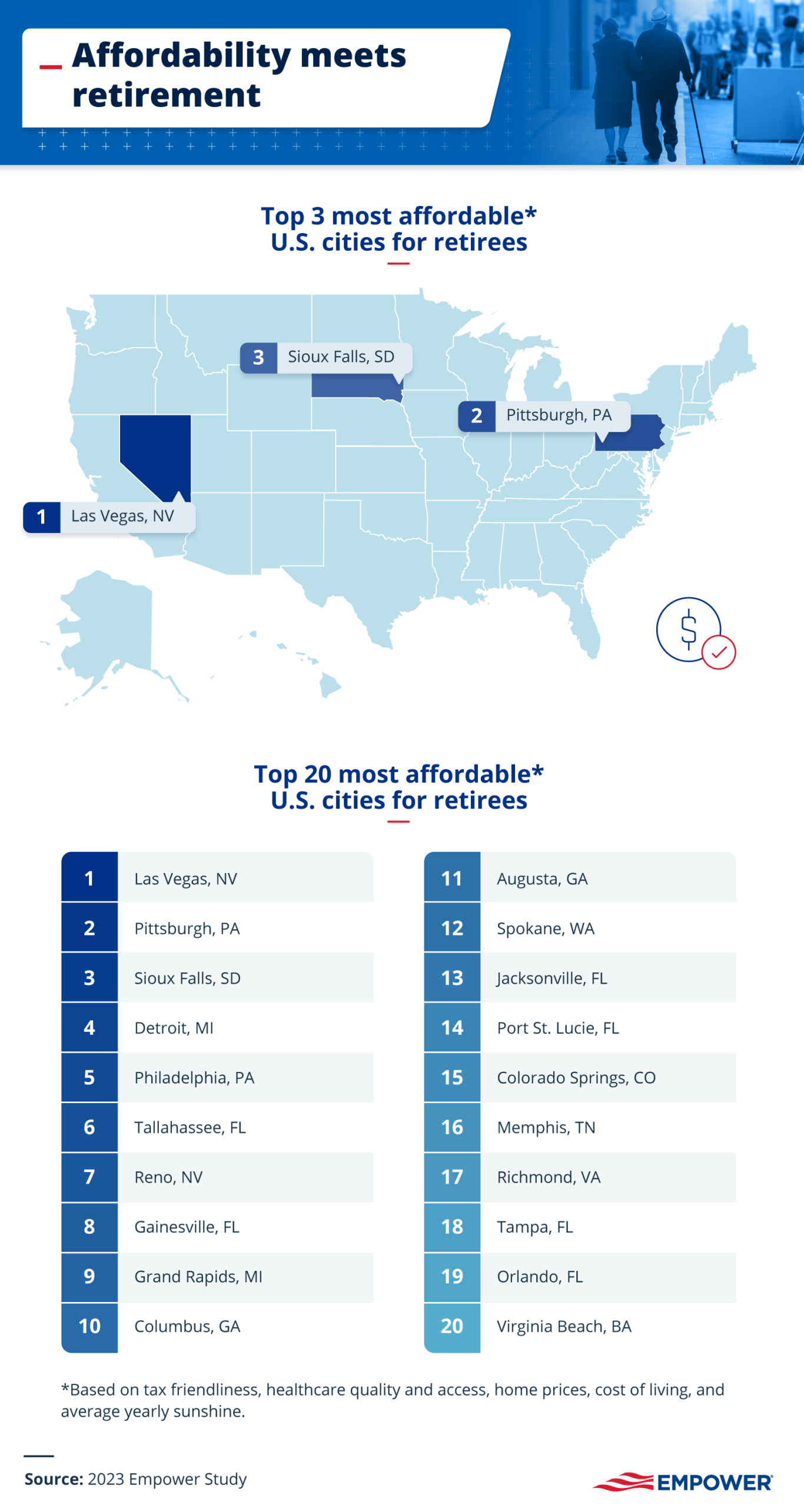 infographic showing most affordable cities for retirees